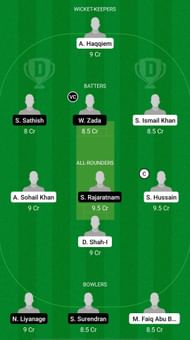 MKP vs STW Dream11 Prediction - MCA T20 League
